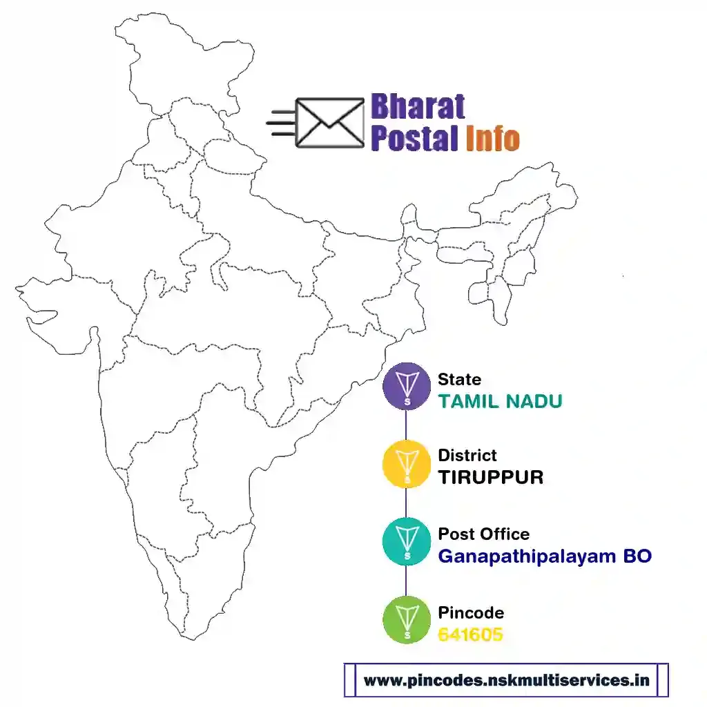 tamil nadu-tiruppur-ganapathipalayam bo-641605